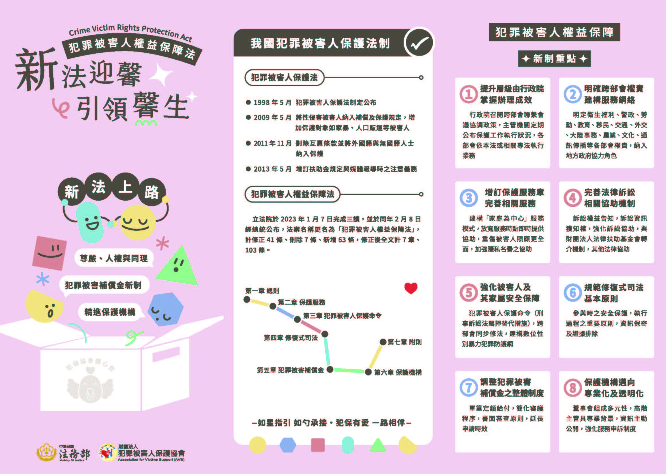 新法迎馨引領馨生_頁面1，我國犯罪被害人保護法制
