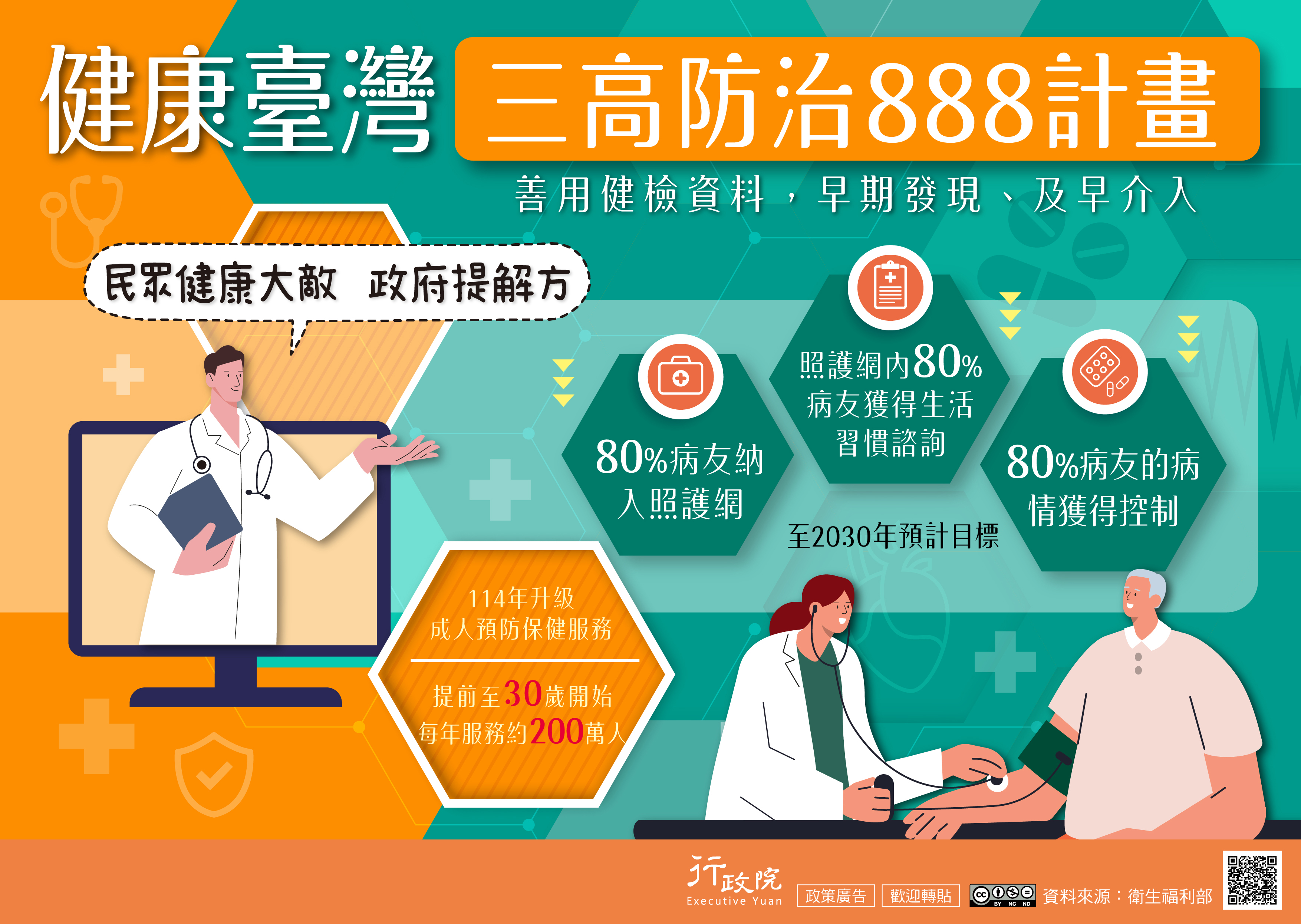 健康臺灣-三高防治888計畫，善用健檢資料，早期發現、及早介入