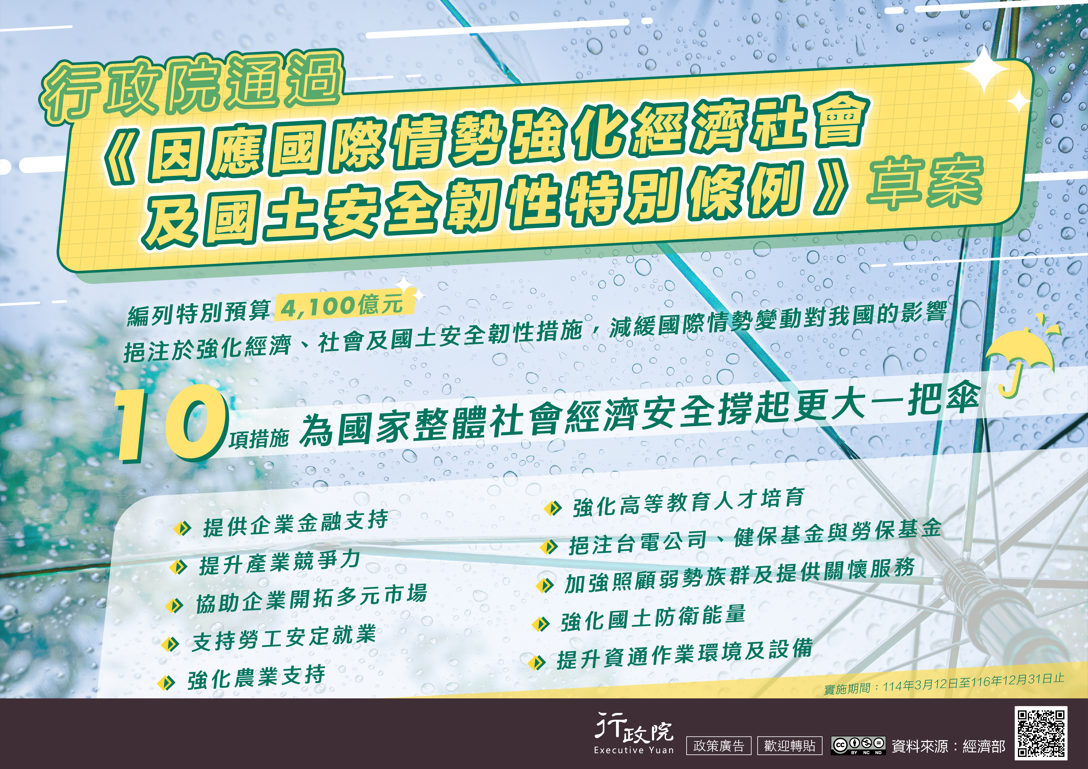 因應國際情勢強化經濟社會及國土安全韌性特別條例草案，編列預算4100億元