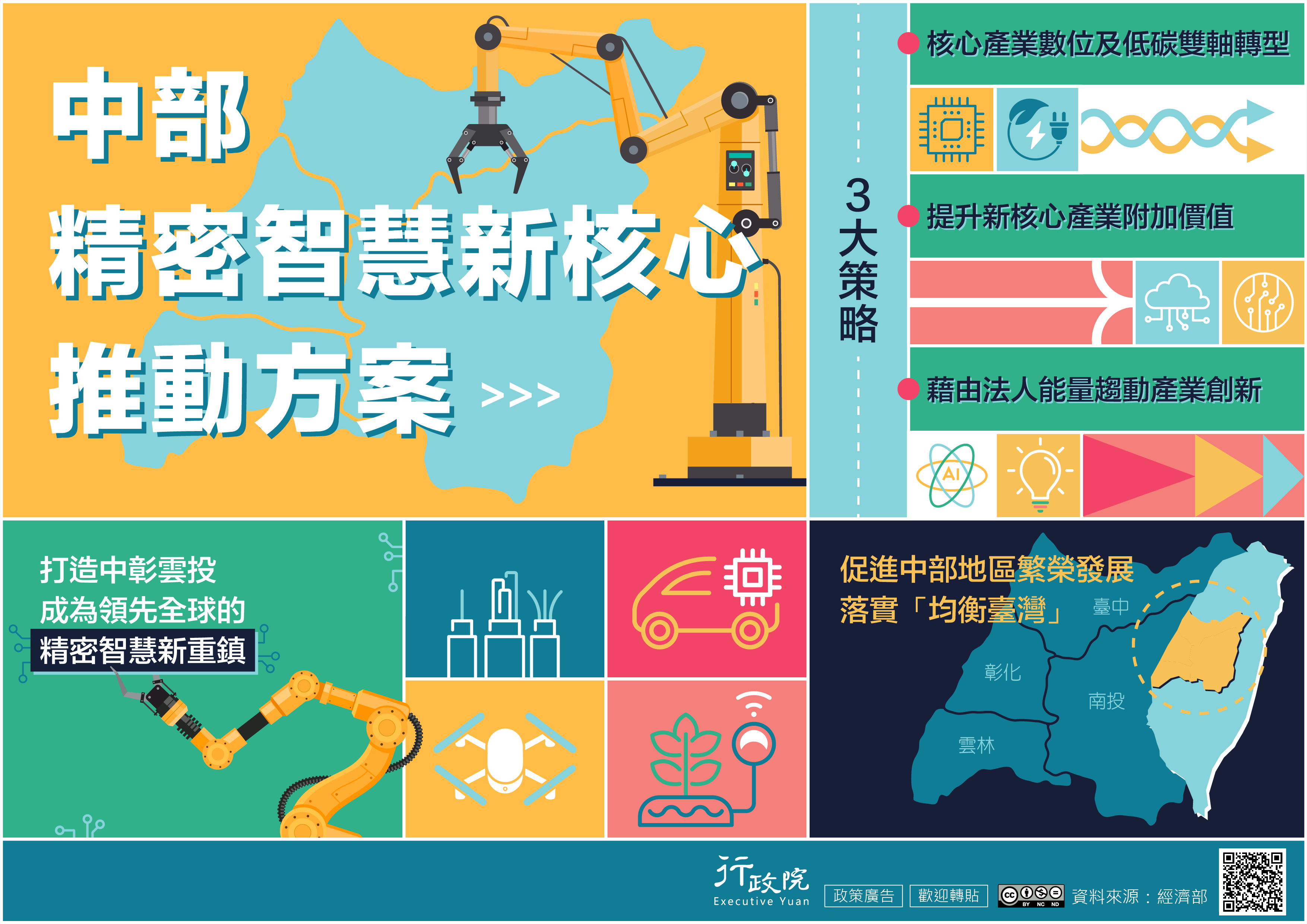 中部精密智慧新核心推動方案，打造中彰雲投成為領先全球的精密智慧新重鎮