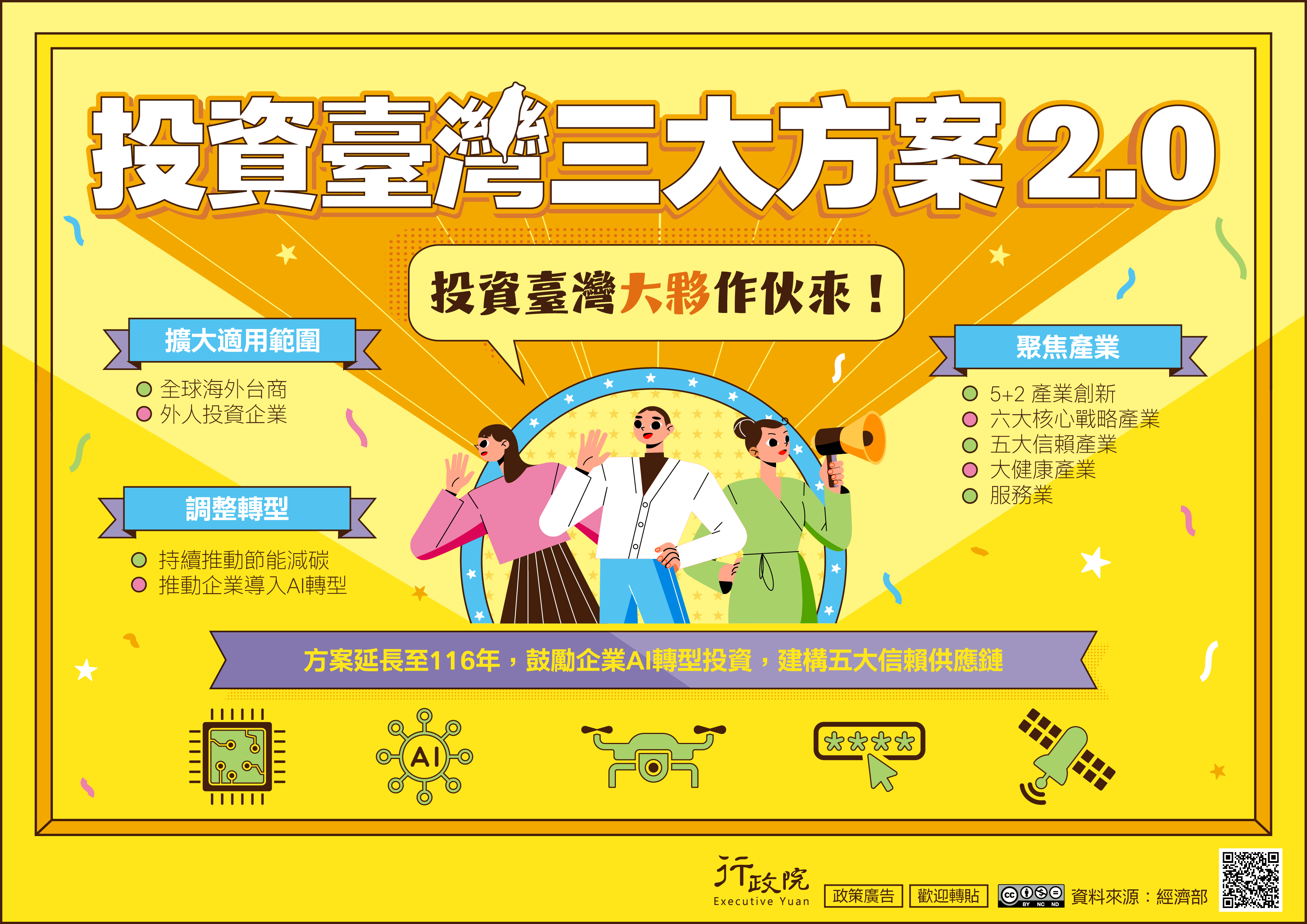 投資臺灣三大方案2.0，投資臺灣大家作伙來!