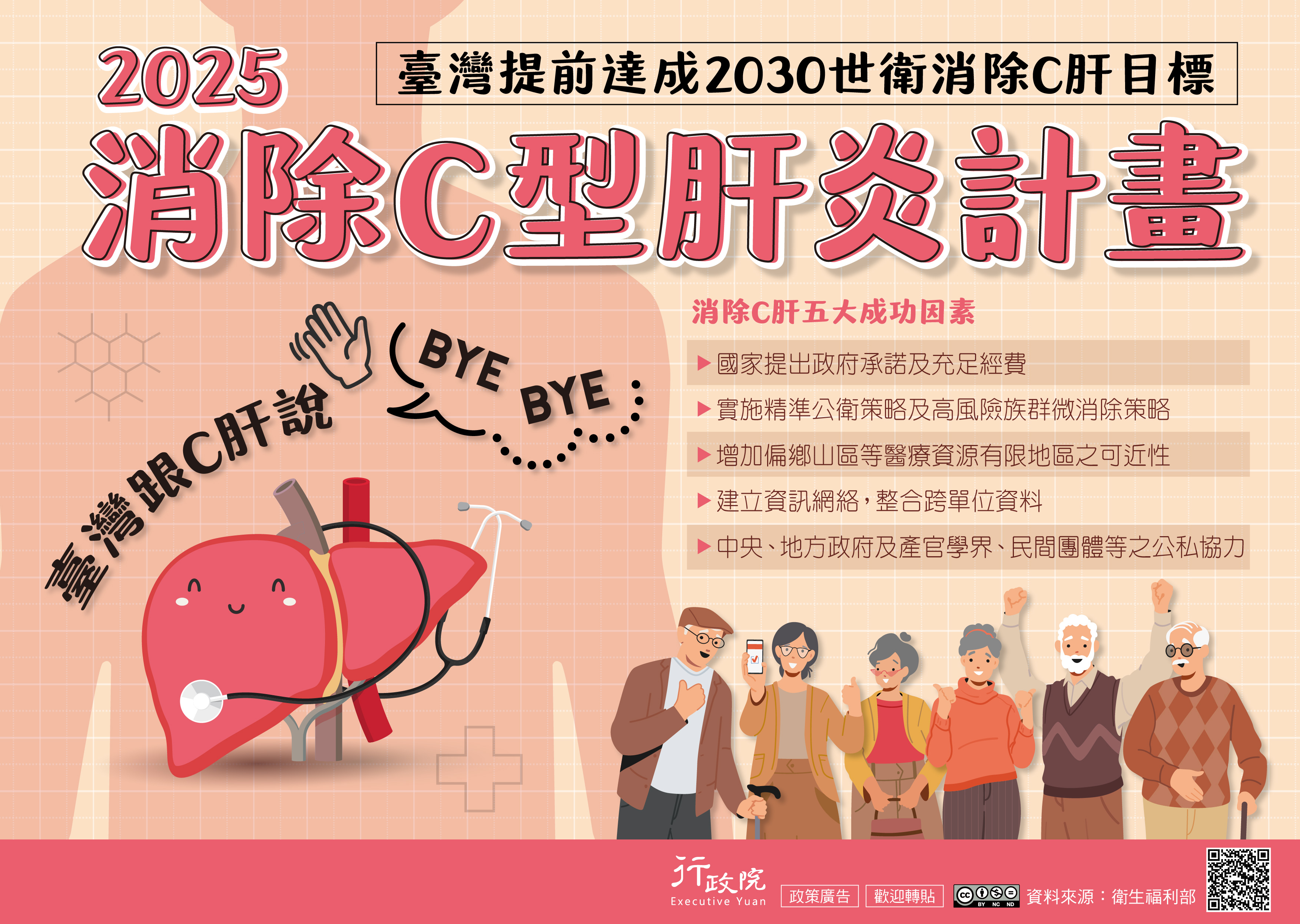 2025消除C型肝炎計畫，臺灣提前達成2030世衛消除C肝目標。