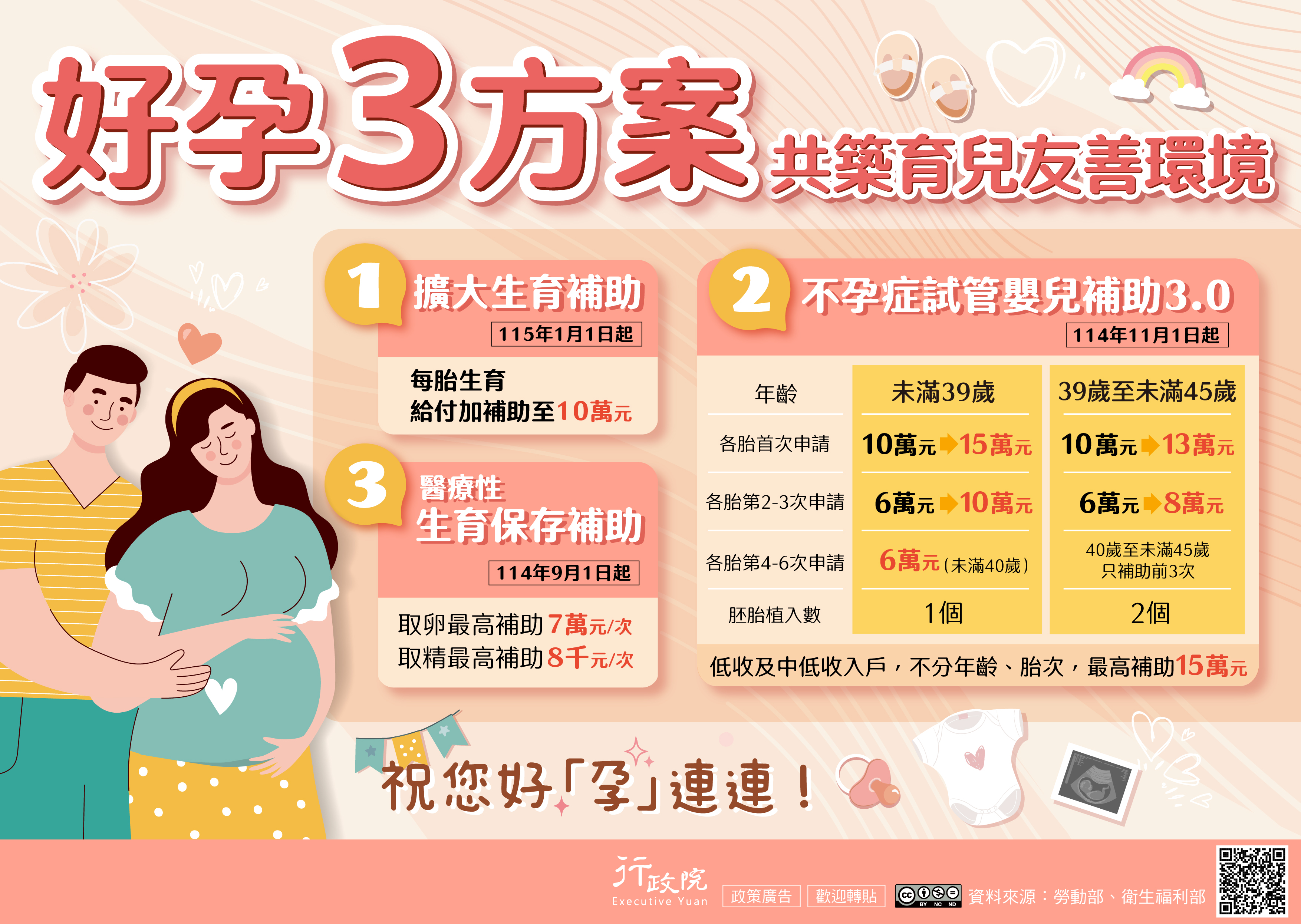 好孕三方案，共築育兒友善環境