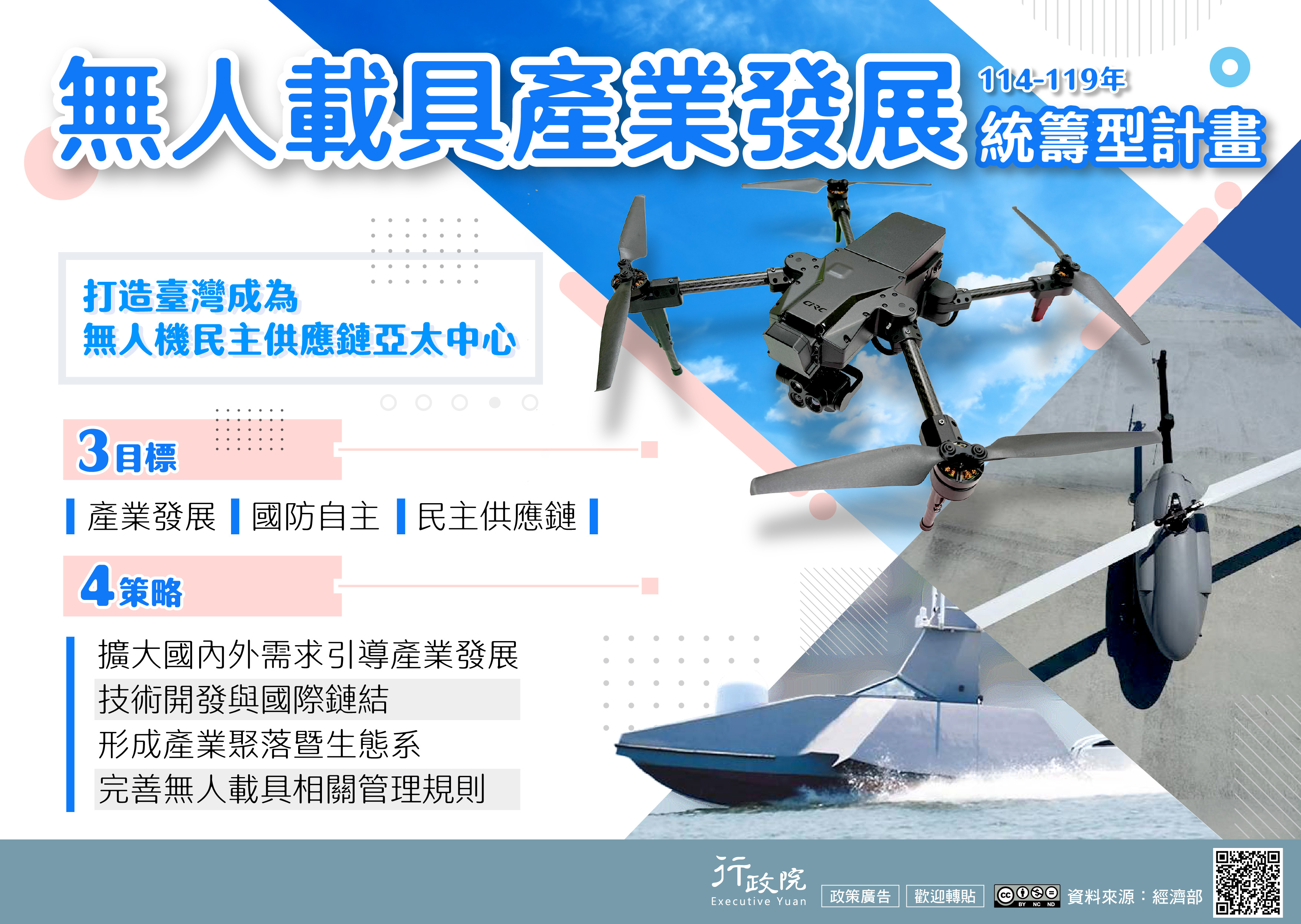 無人載具產業發展統籌型計畫，打造臺灣成為無人機民主供應鏈亞太中心